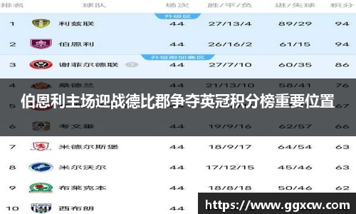 伯恩利主场迎战德比郡争夺英冠积分榜重要位置