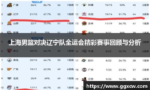 上海男篮对决辽宁队全运会精彩赛事回顾与分析